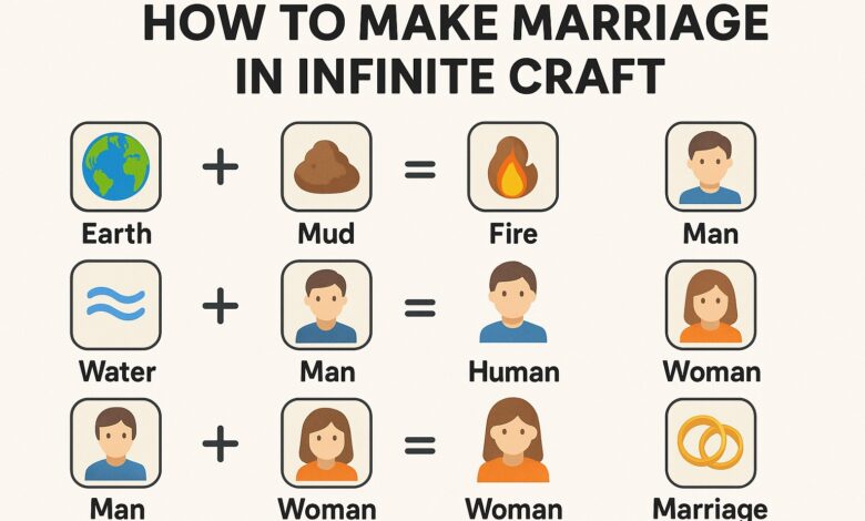 How To Make Marriage In Infinite Craft