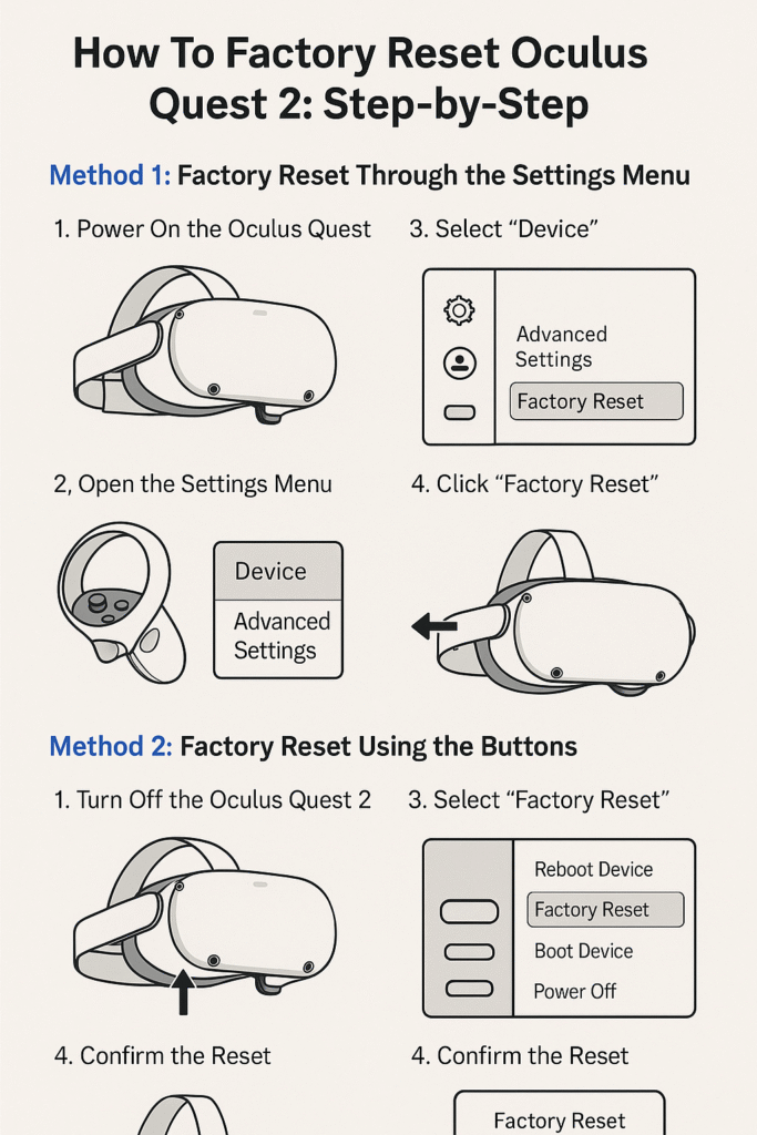 How To Factory Reset Oculus Quest 2